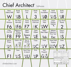 Chief Architect Keyboard Shortcut - Mouse Pad