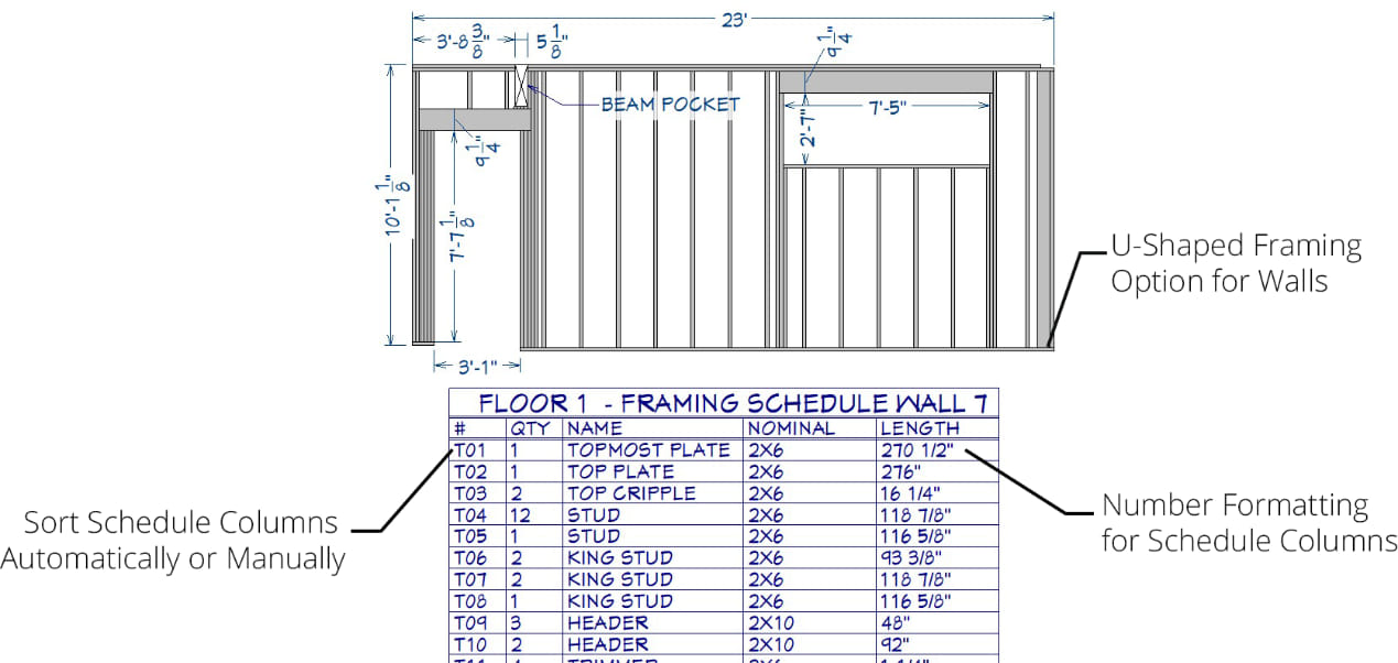 Wall framing detail with a materials list takeoff schedule.